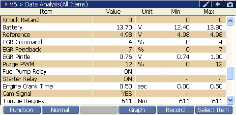 2000 RPM preview